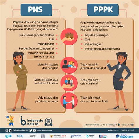 Tahapan Dan Karakteristik Soal Seleksi Pppk Perbedaan Dengan Test