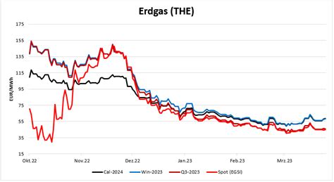 Energiemarktbericht Vom April Efi Net