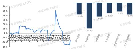 2023年一季度中国房地产市场总结与趋势展望房产资讯 北京房天下