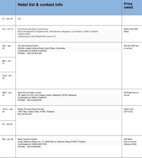 4 Itinerary Templates Excel Xlts