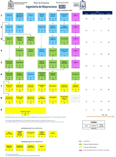 Mapa Curricular 2019 Con Ajuste 2023 UASLP