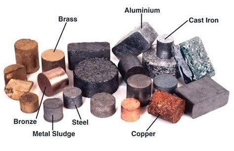 Iron alloys, oxides, preparation, types, properties and importance ...