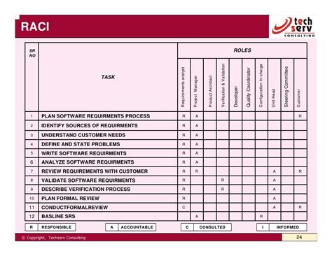sample process template