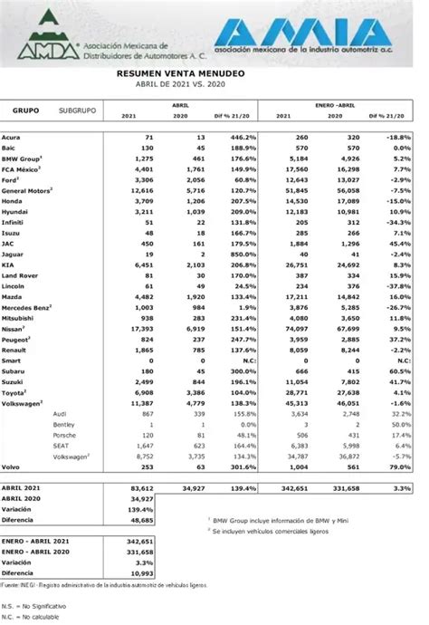 La Jornada Incrementa 139 4 ventas automotrices en abril 2021 en México