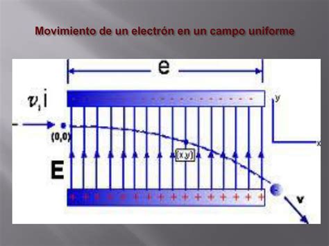 PPT Campo Eléctrico PowerPoint Presentation free download ID 6285020