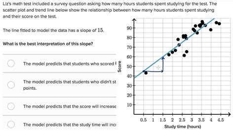 09 Interpreting Slope Of Regression Line — Statstics With Python