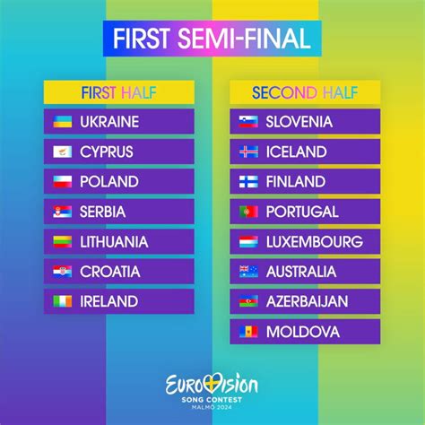 Eurovision Semi Final Allocation Draw Results