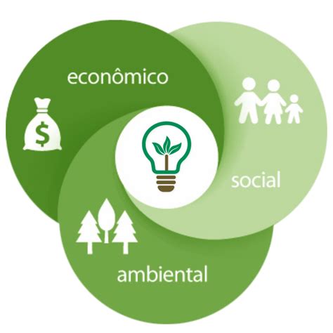 Sustentabilidade em foco práticas ecoconscientes