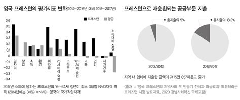 자족도시 꿈꾸는 고양 ‘대기업 유치만 해법일까