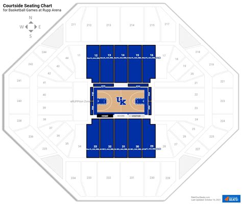 Rupp Arena Seating Chart With Rows | Cabinets Matttroy