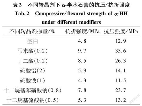 转晶剂对na2so4 乙二醇水体系中磷石膏制备的α 半水石膏晶体形貌的影响参考网