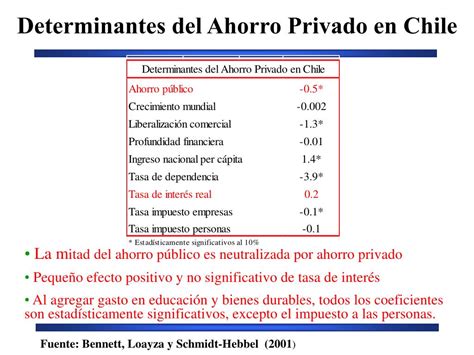 Ppt Objetivos Determinantes Y Tendencias Del Ahorro Voluntario De