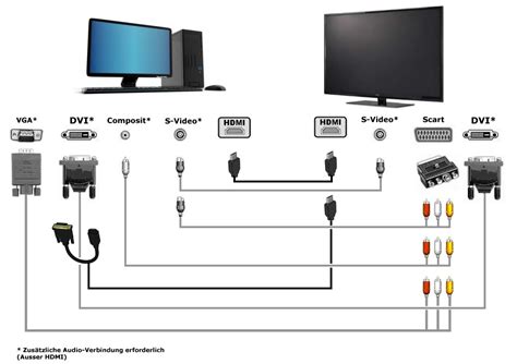 Hdmi Per Vga Verbinden So Gehts Mit Adapter Und Konverter