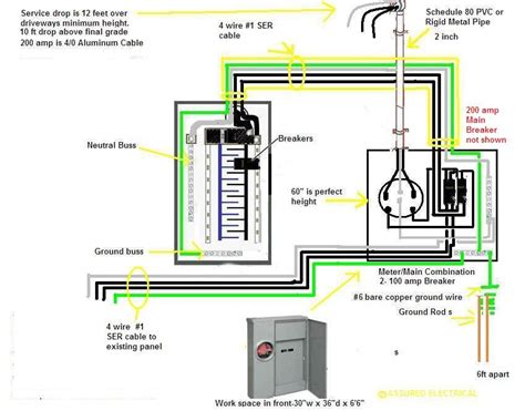 Wiring Diagram 400 Amp Service With 2 200 Amp Panels