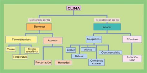 Mapa Conceptual De El Clima Organizacional Picture Ponasa