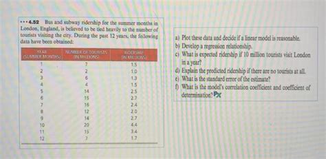 Solved Bus And Subway Ridership For The Summer Chegg