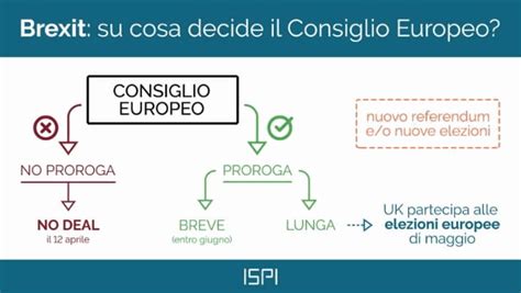 No Deal Proroga Lunga O Corta LUe Decide Sulla Brexit Ecco Quali