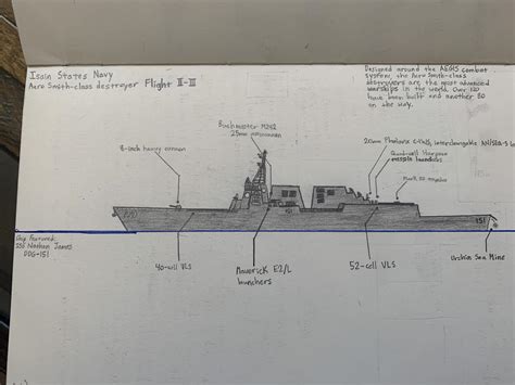 If I got to design the Arleigh Burke-class of destroyers. : r/Warships