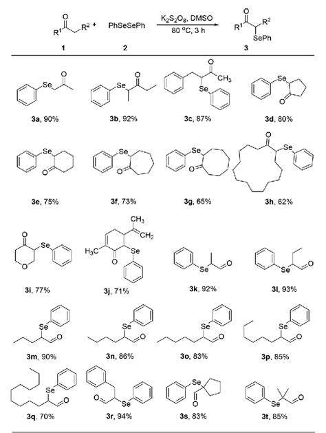 Table 2 From K2s2o8 Promoted C Se Bond Formation To Construct α Phenylseleno Carbonyl Compounds