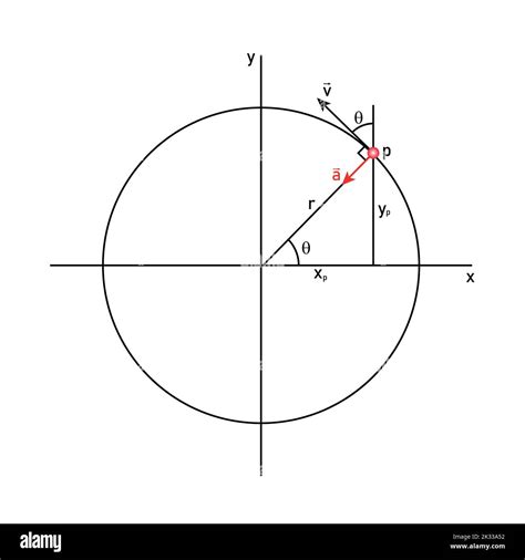 Centripetal Acceleration Examples