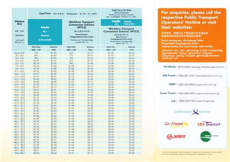 Lta And Ptos Collaboration Fare Revision Brochures Sgwiki