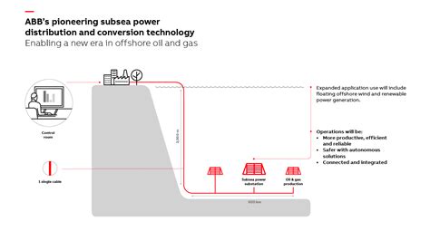 Powering The Seabed For A Sustainable Energy Future ABB