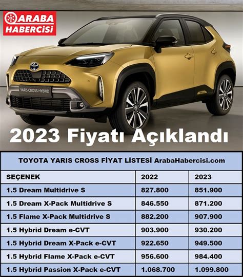 Toyota Yaris Cross 2023 Fiyat Listesi 2023 Yaris 2023 Toyota