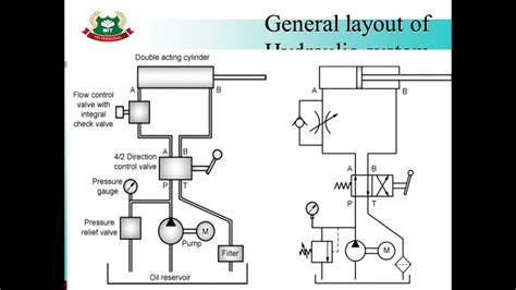 Lecture No Unit Introduction To Hydraulics Pneumatics Topic