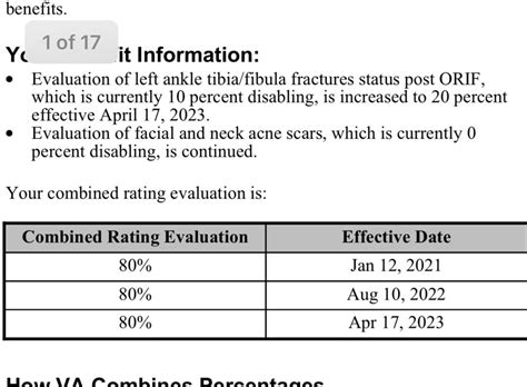 rating   disability  increased   total disability stayed