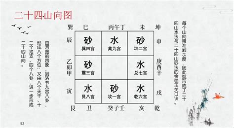 八宅明镜风水列表第1页霄云腾国学