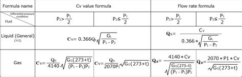 Cv Value Flow Rate CalculatorProduct Technical SupportFujikin