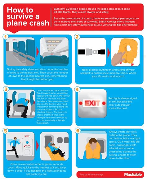 How To Survive A Plane Crash Survival Survival Techniques Infographic