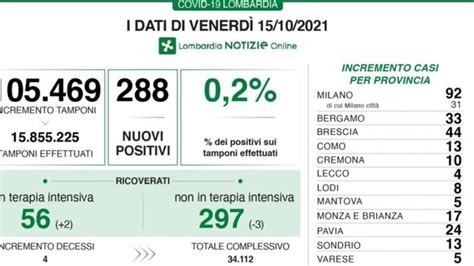 Covid In Lombardia Nuovi Positivi E Morti A Bergamo Casi