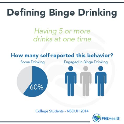 Binge Drinking Women And The Trend That Has Experts Worried Fhe Health