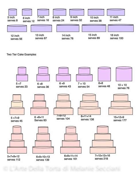 Cake Guide Cake Sizes And Servings Cake Pricing Cake Serving Chart