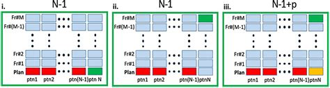 Frontiers Deep Learning For Per Fraction Automatic Segmentation Of