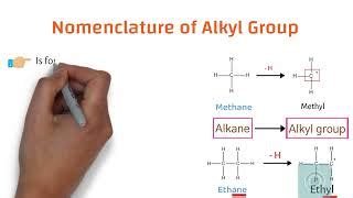 Nomenclature of alkyl group class 12 | naming of alkyl ... | Doovi