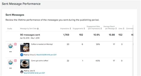 All Of The Social Media Metrics That Matter Sprout Social Social