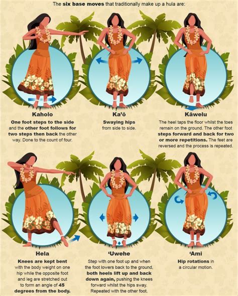 Die besten 25+ Hawaiian hula dance Ideen auf Pinterest | Hula, Hula ...