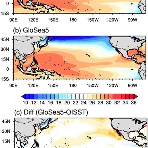 Climatological Sea Surface Temperature Shading °c Distribution For Download Scientific