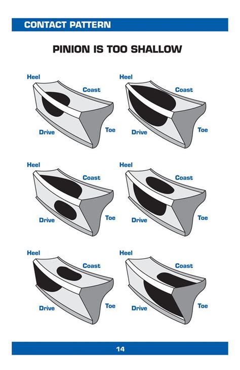 Ford 9 Inch Gear Ratios