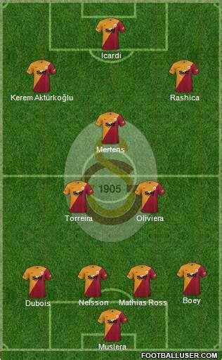 Galatasaray Sk Turkey Football Formation