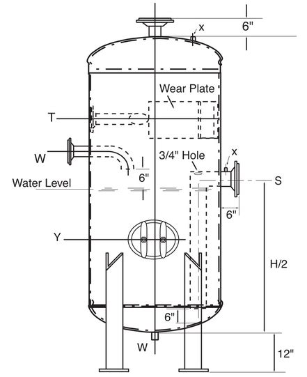 Boiler Blowdown Tanks Niles Steel Tank