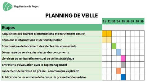 10 étapes Pour Mettre En Place Une Veille Informationnelle