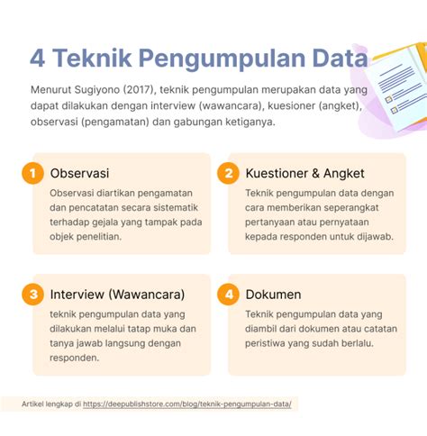 Teknik Pengumpulan Data Pengertian Prinpsi Jenis Dan FAQ