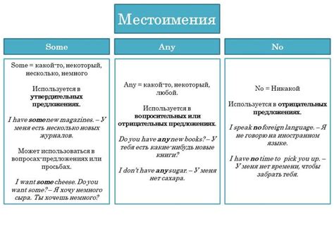 A Table With Three Different Types Of Words In Russian English And