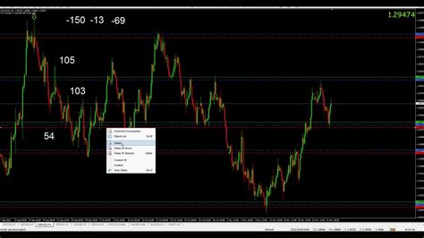 Forex Hedging Fast Scalping Forex Hedge Fund