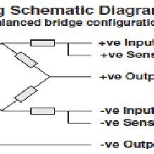 Load cell sensor output after Signal conditioning | Download Scientific Diagram