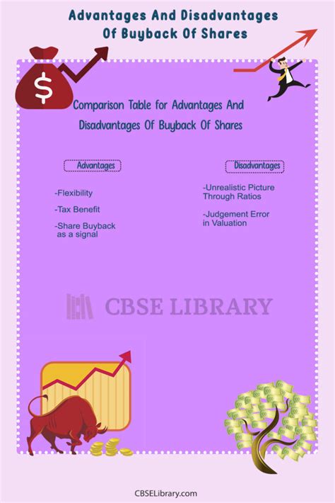 Advantages And Disadvantages Of Buyback Of Shares Definition Methods