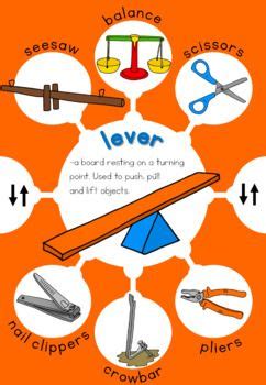 Simple machines posters – Artofit